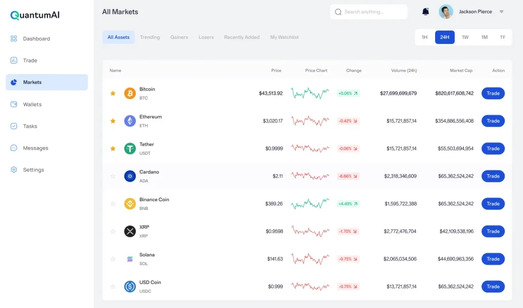 Computational Advancements in Algorithmic Data Processing automated trading platform