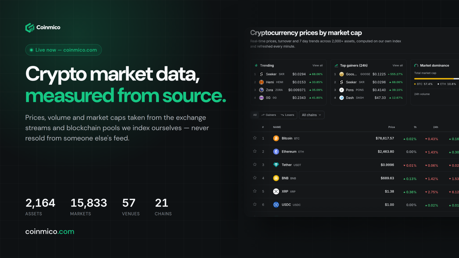 Coinmico